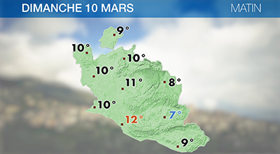 Météo